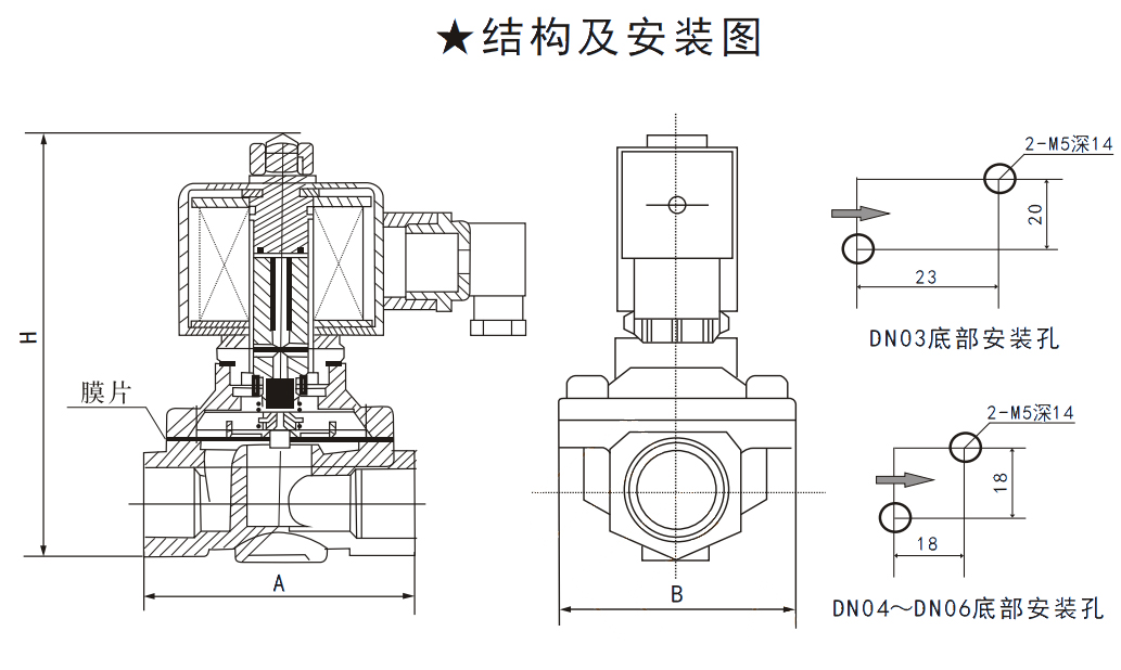 SV6A直動膜（mó）片式電磁閥