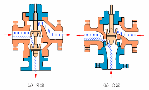 氣動(dòng)球閥工作(zuò)原理 氣動球閥工作原理