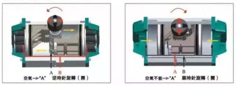 閥門選型常用問答 閥門選型常用問答