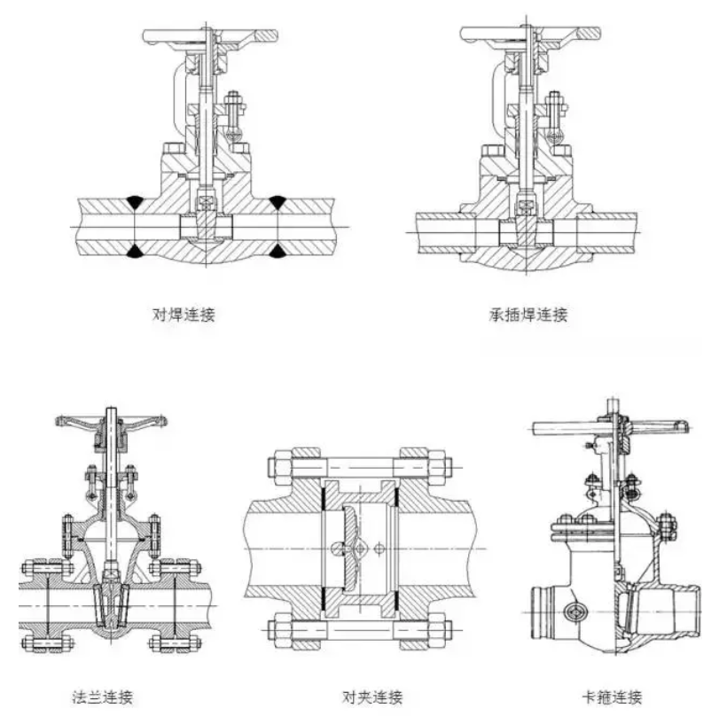 閥門與管(guǎn)路有多少種連接方(fāng)式(shì) 閥門與管路有多少種連接(jiē)方式
