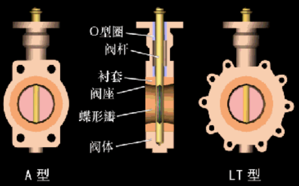電動蝶閥檢修 電動蝶閥檢修
