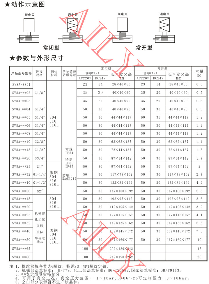 SV8A直動、直動活塞式電磁閥