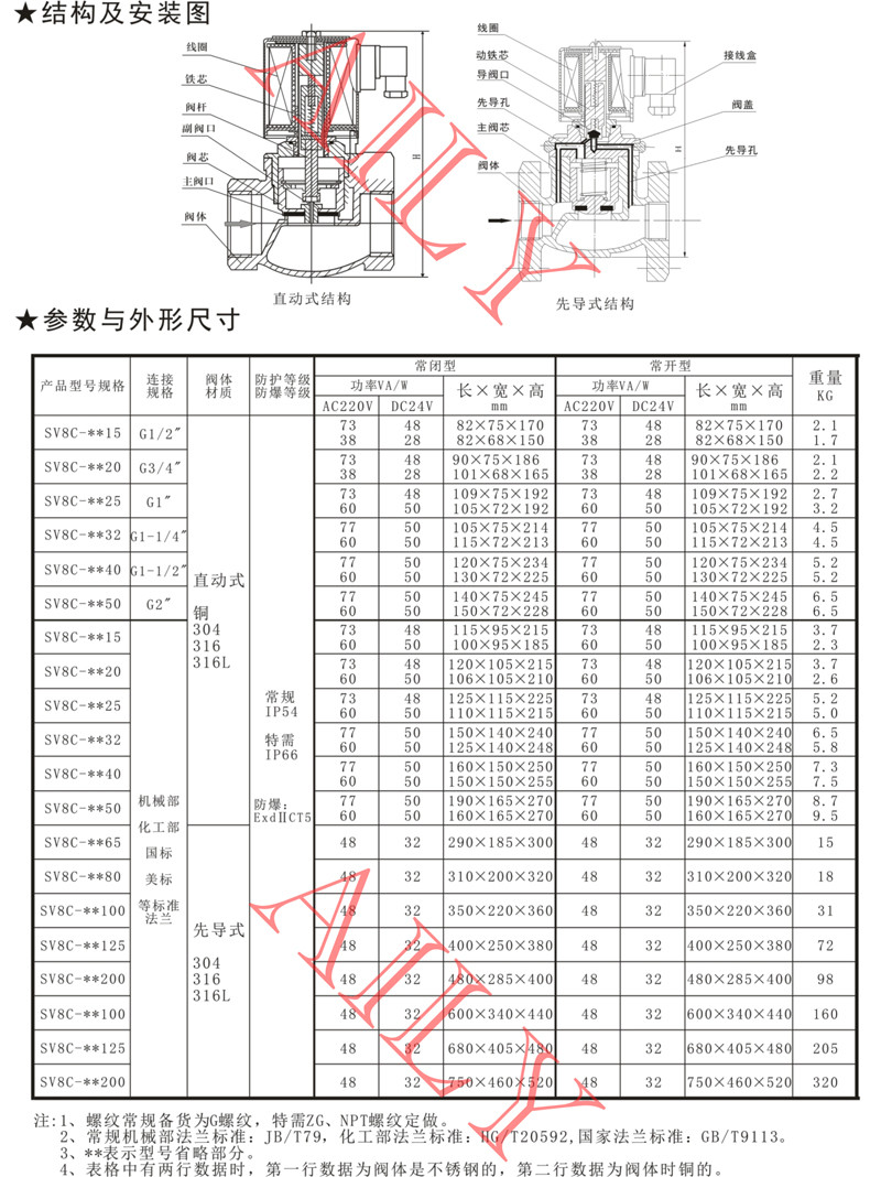 SV8C直動（dòng）、先導活塞式蒸汽電磁閥