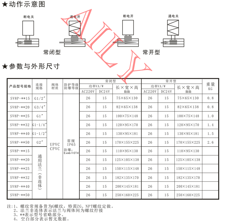 SV8P先導活塞式PVC塑料電磁（cí）閥
