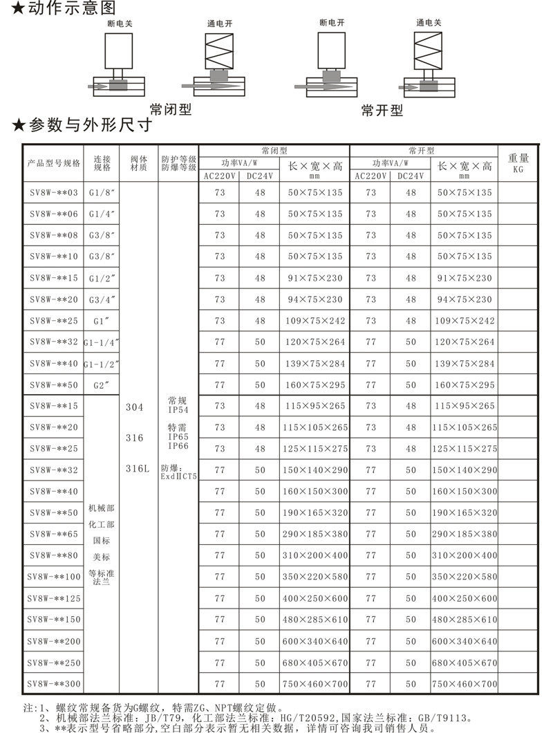 SV8W先導活塞式高溫（wēn）電磁閥