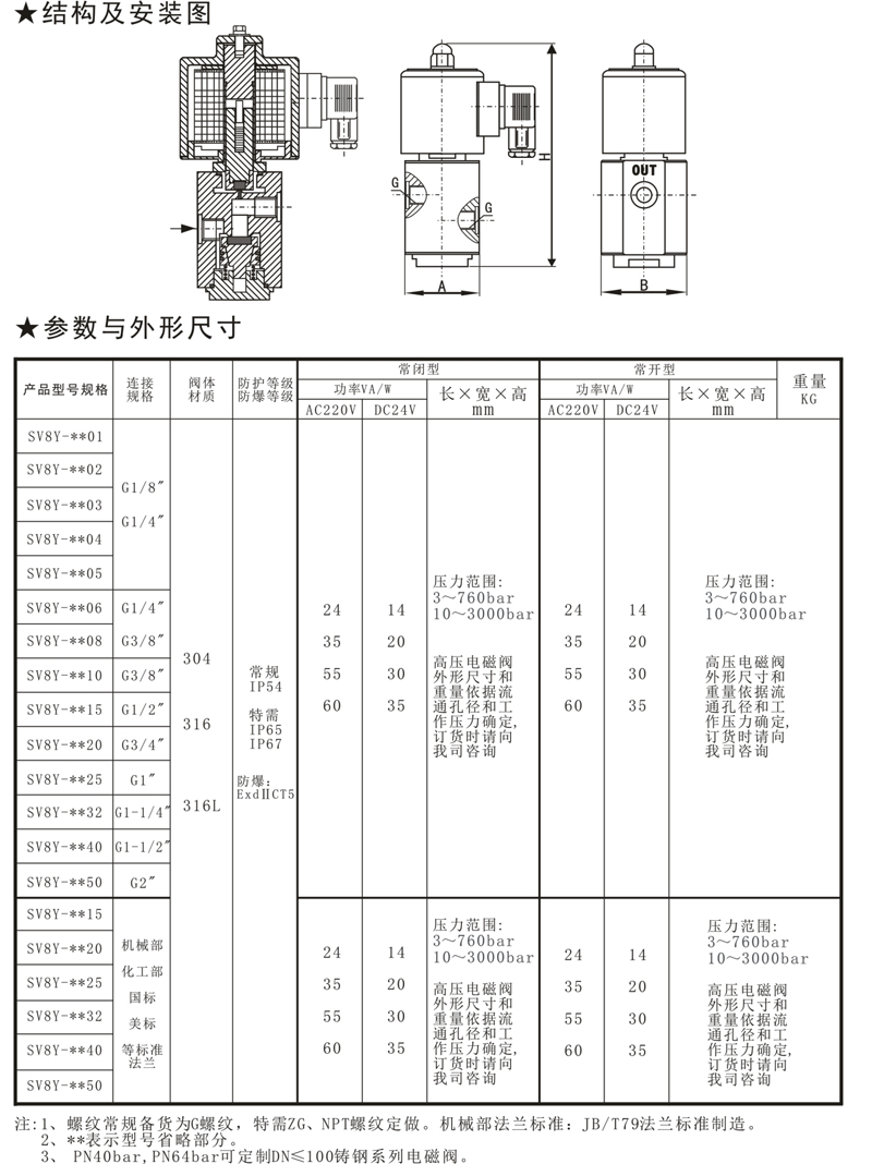SV8Y先導活塞（sāi）式高壓電磁閥