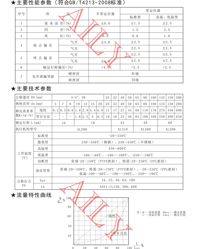 PR6A氣動調（diào）節閥 -2.jpg