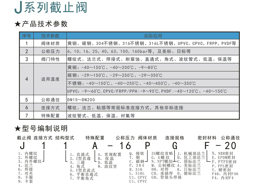 J係（xì）列截止閥-1.jpg